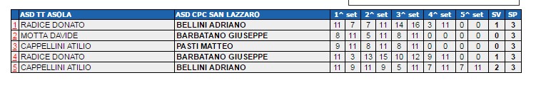 asola-sanlazzaro-tt-19-11-2017