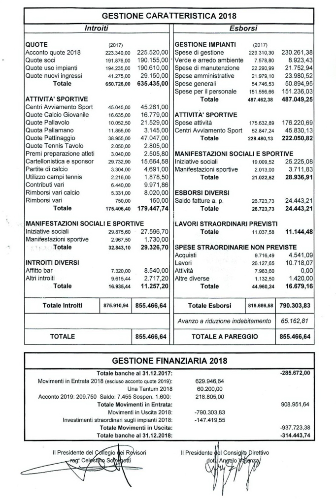 bilancio-consuntivo-2018