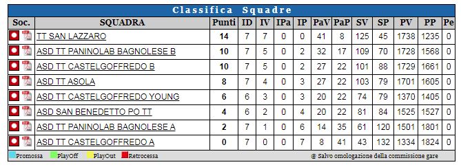 classifica-tt-7giornata-2019